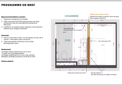 Programme du projet - RARTECH
